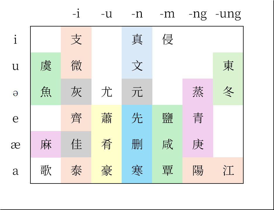 sypy chart