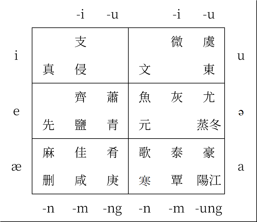 sypy chart