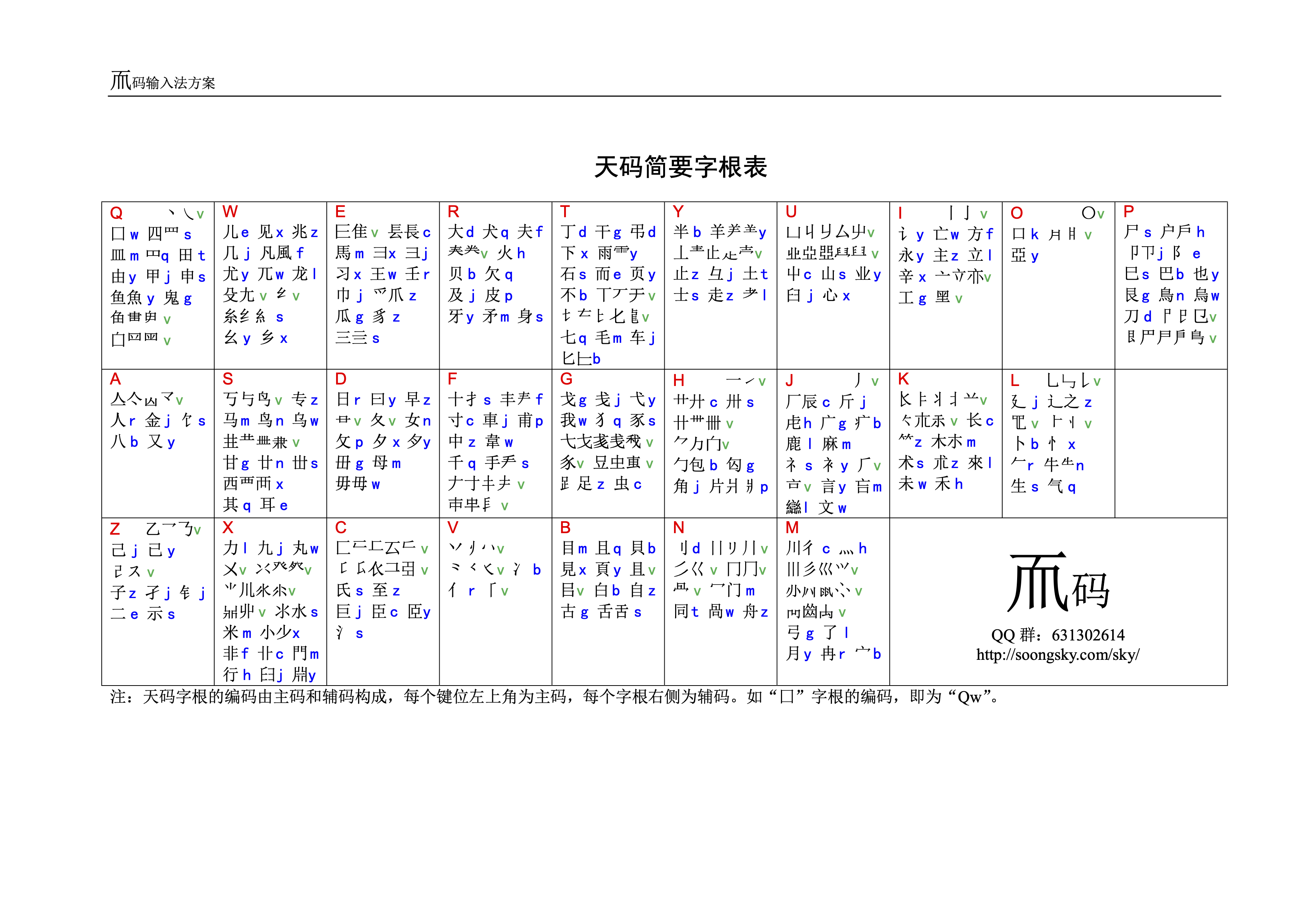 天码简要字根表